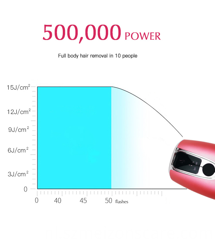 love dock ipl ontharingssysteem love dock ipl hair removal system